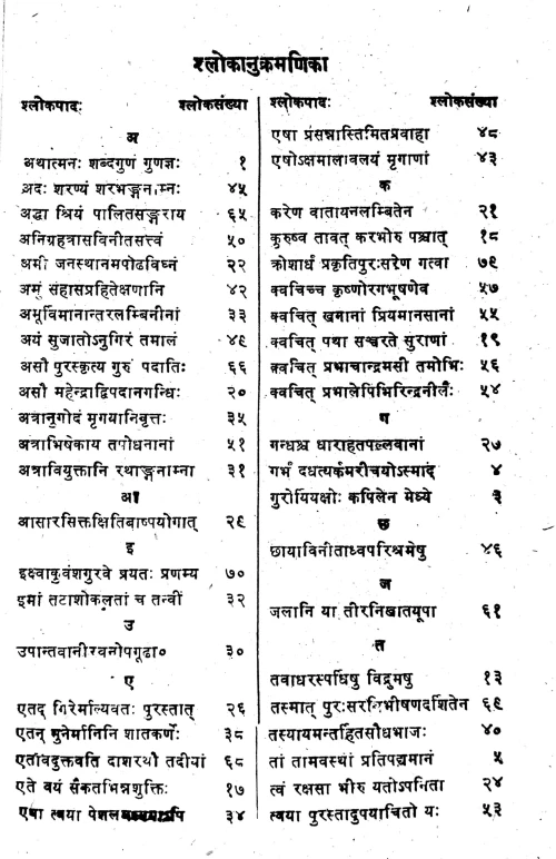 Raghuvamsa Mahakavyam 13th & 14th Sarga ( KSS 64)